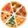 Change Management and the Pizza Principle